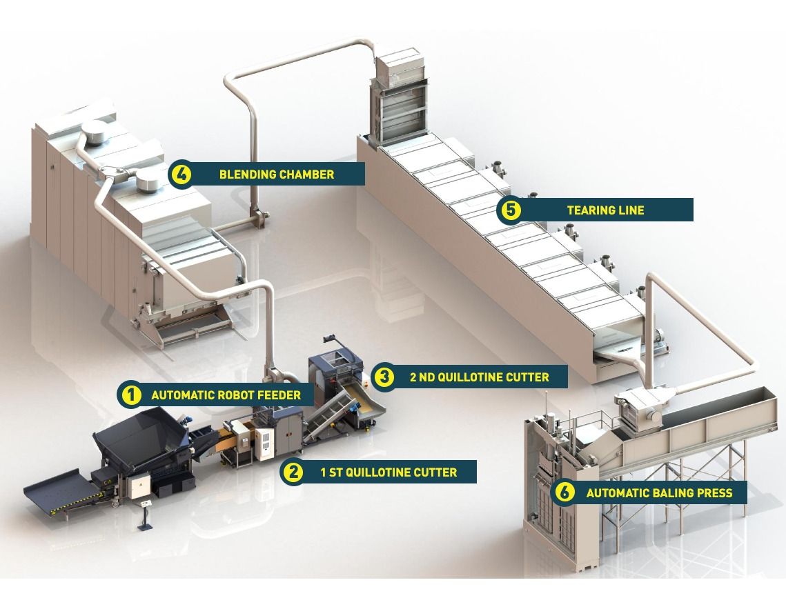 How To Start a Textile Recycling Business?